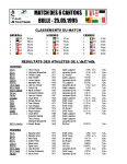 Résultats ACVA 1995