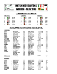 Résultats ACVA 1996