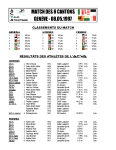 Résultats ACVA 1997