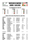 Résultats ACVA 2002