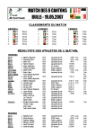 Résultats ACVA 2007